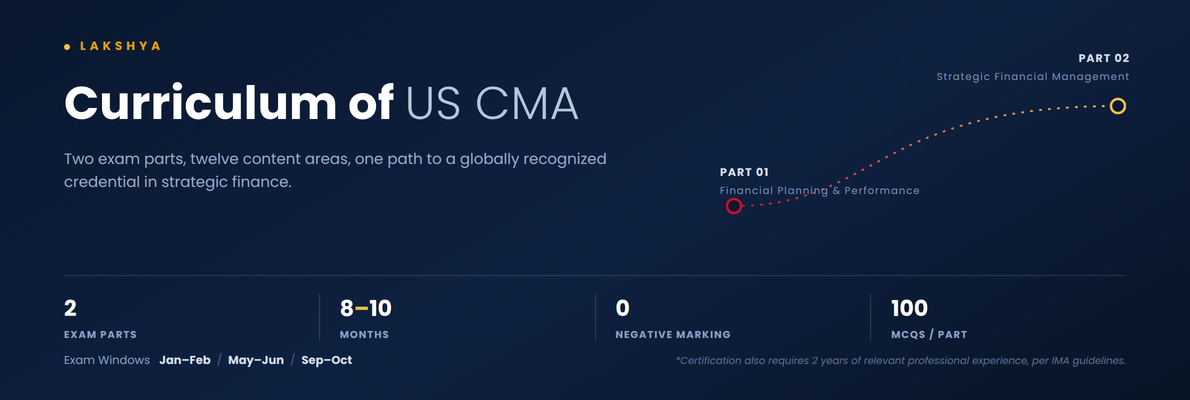 U.S. CMA Professional Financial Planning & Strategic Studies