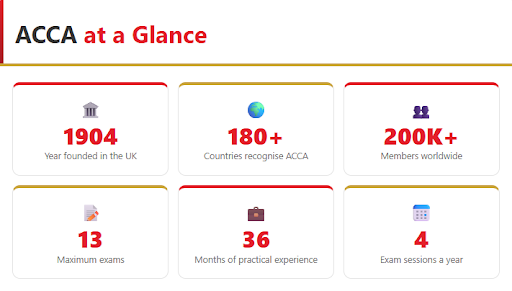 ACCA Overview