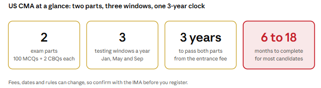 US CMA course duration